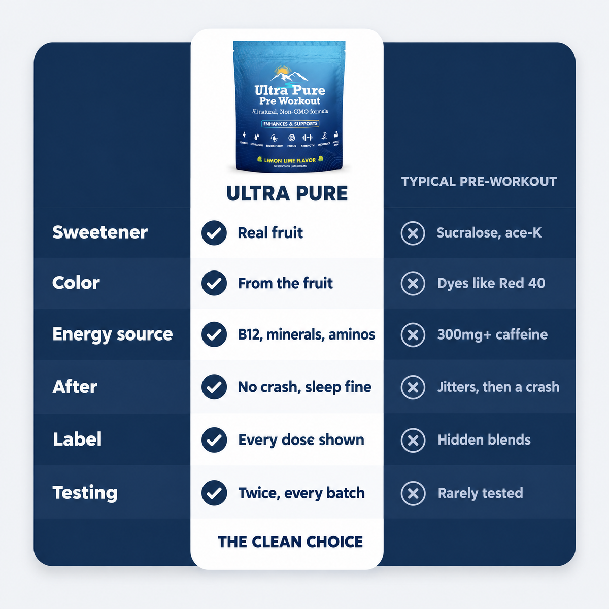 Ultra Pure Pre-Workout: Daily Performance Mix